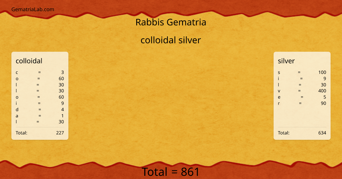 colloidal silver in rabbis Gematria